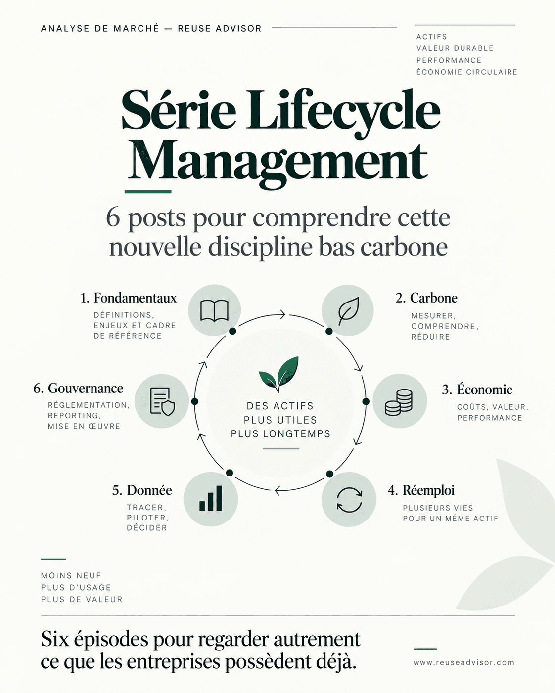 Lifecycle Management : La version reconditionnée de l'asset management